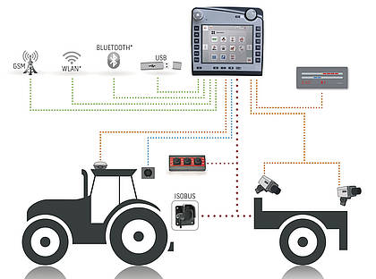 Digitaler Wandel – TEIL 1: Einstieg in das Precision Farming: Die digitale Reise des Landwirts Mustermann