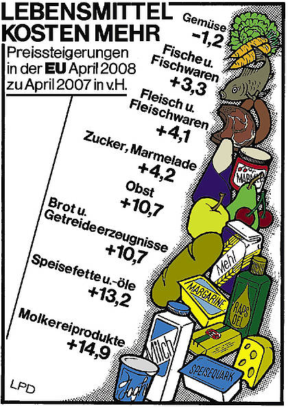EU: Lebensmittel deutlich teurer